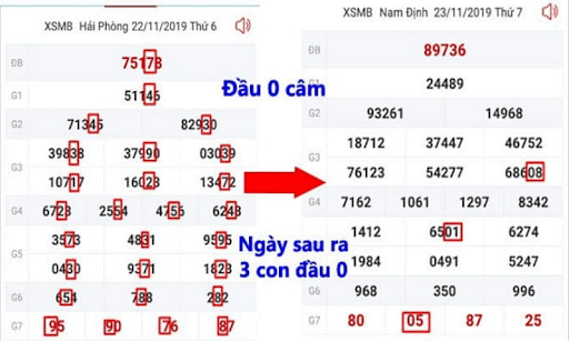 Nhìn cầu bạc nhớ 