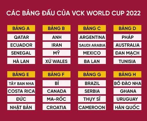 World Cup 2022 có 32 đội thi đấu