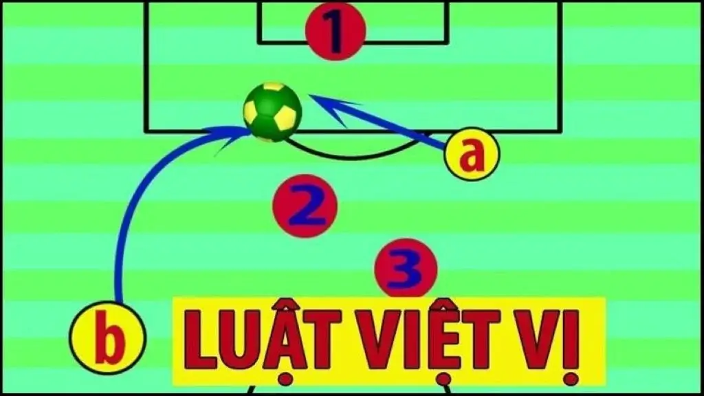 Bạn có biết việt vị là gì không?