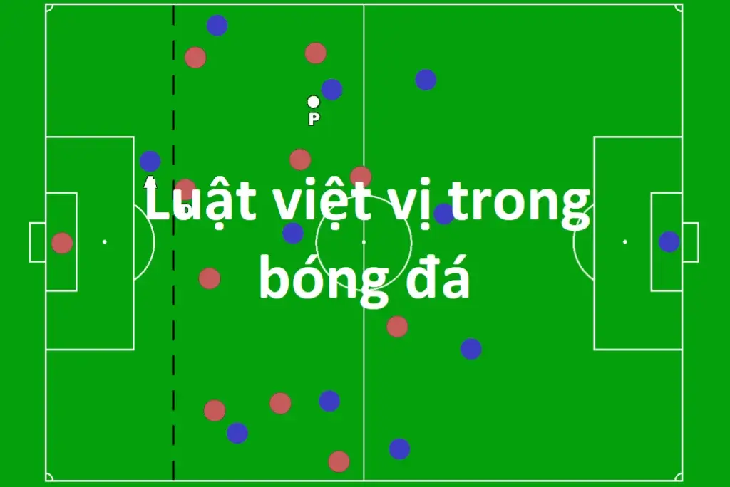 Luật việt vị được bạn hành bởi liên đoàn bóng đá quốc tế