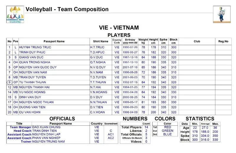 Danh sách đội tuyển bóng chuyền nam Việt Nam thi đấu SEA Games 32