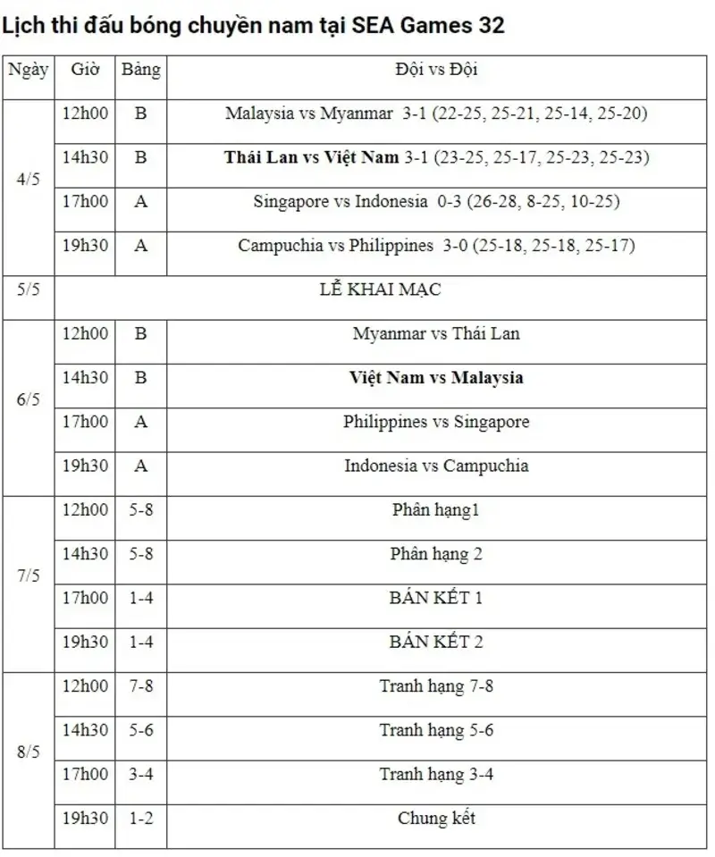Lịch thi đấu bóng chuyền nam tại SEA Games 32