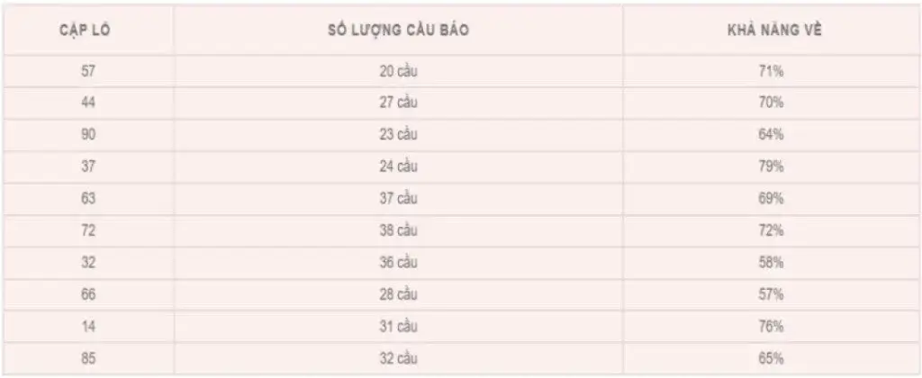Soi cầu một số duy nhất để được gì?