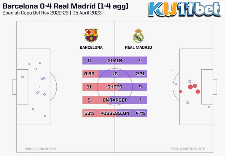 Barcelona vs Real Madrid 05-04-2023